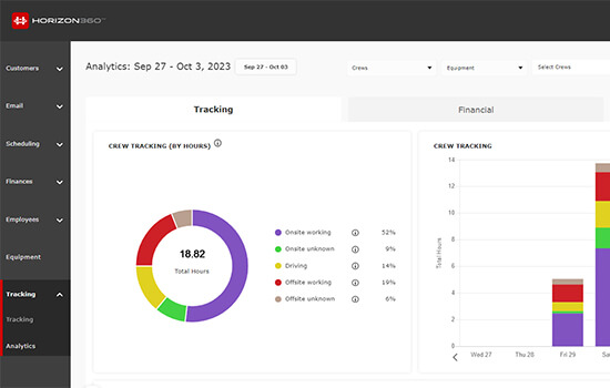 Horizon360 Drive Success with Data-Driven Insights