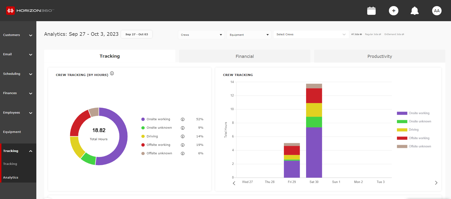 Horizon360 Unlock Equipment Insights